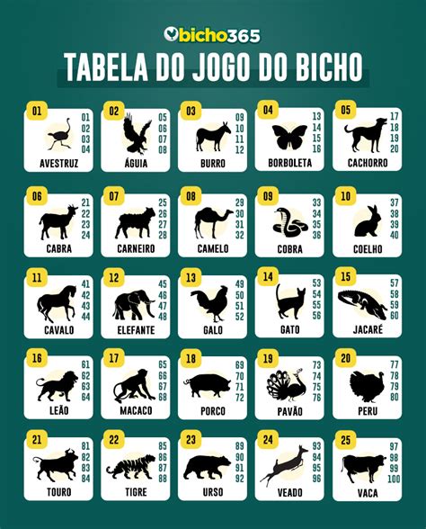 jogo do bicho animais.